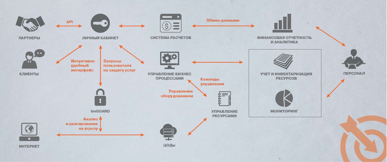Как это работает Как это работает